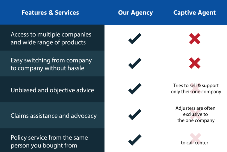 Photo Us vs Captive (2)